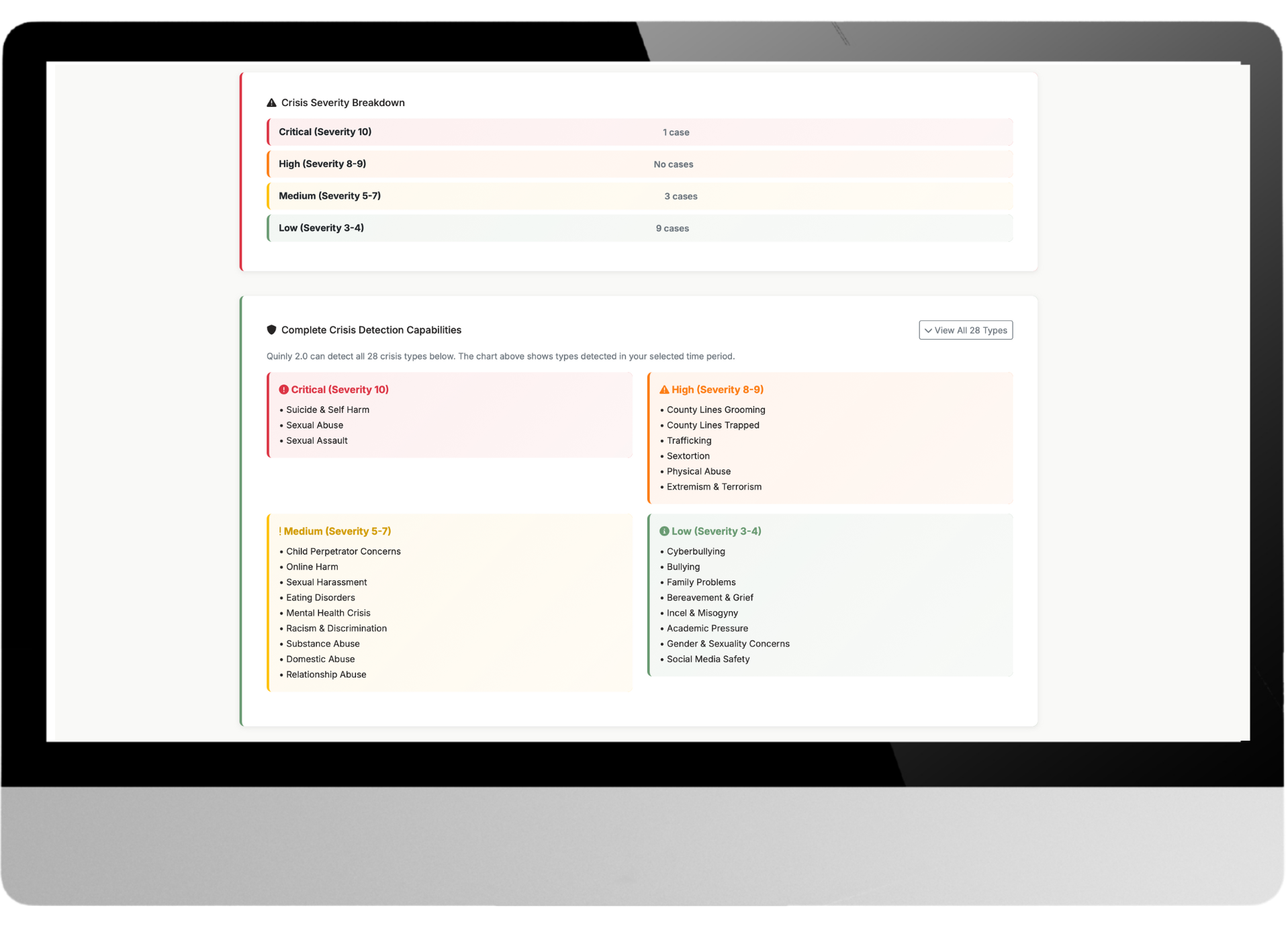 Crisis severity breakdown