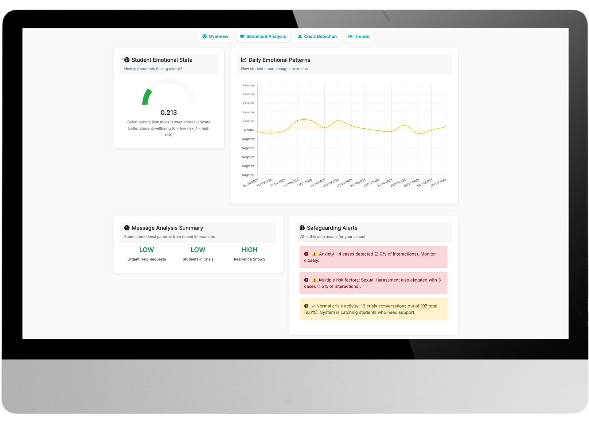 Sentiment and safeguarding alerts